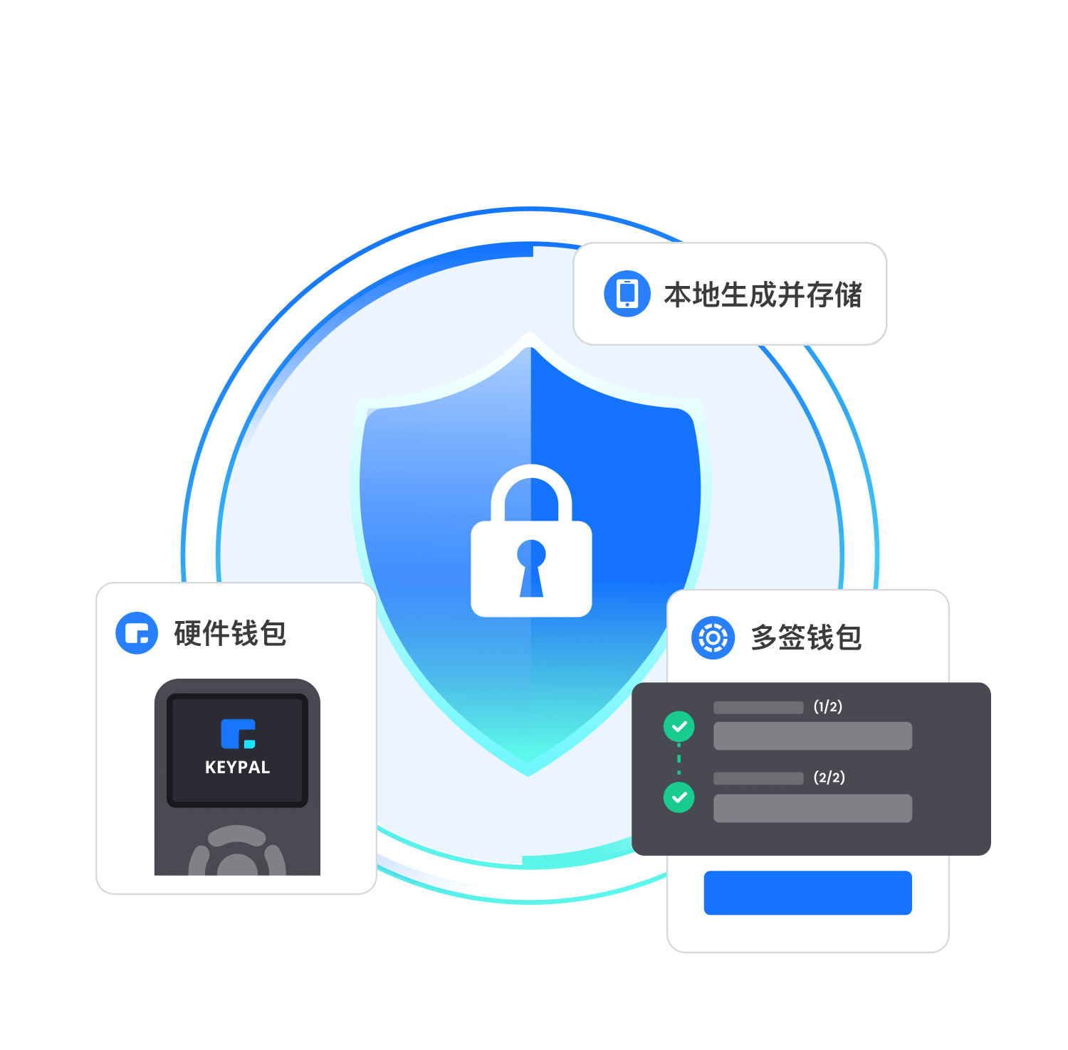 tp交易所